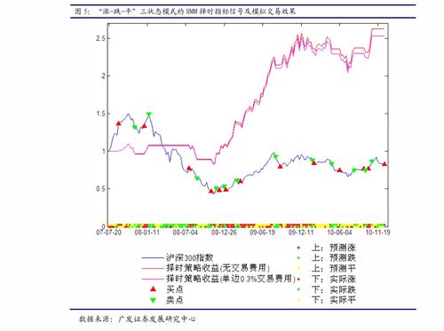 财通证券怎么估值的