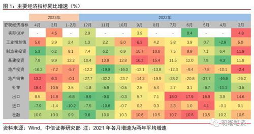 中信证券怎么结汇