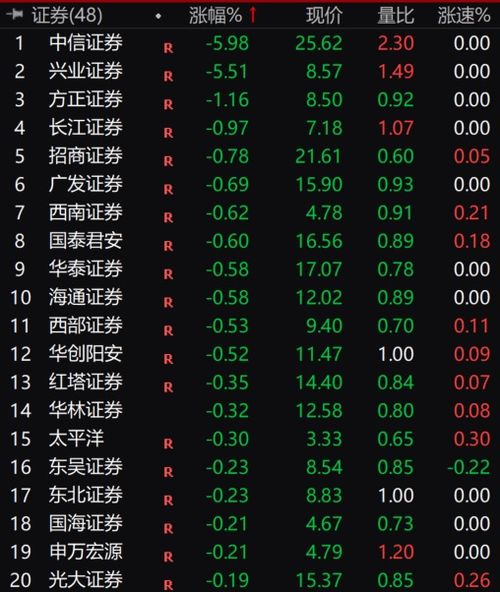 中信证券配股怎么登记