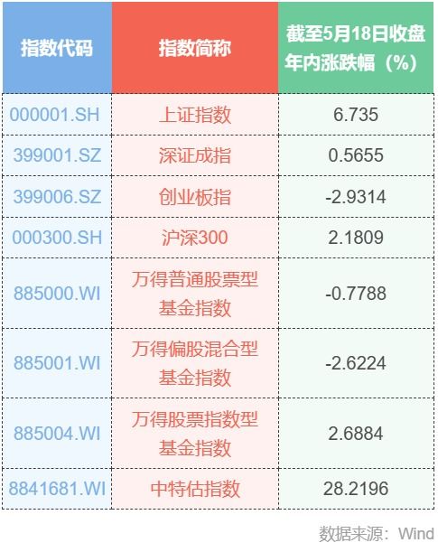 开源证券返利怎么算
