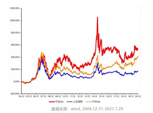 证券基金怎么拍照