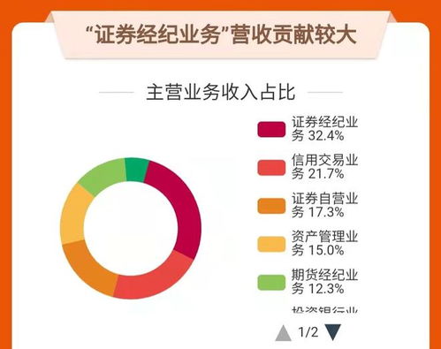 华安证券上班怎么样