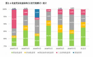 证券收益凭证怎么算