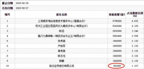 信达证券明细怎么导出