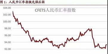 招商证券汇率怎么查询