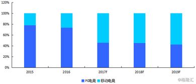 证券数据怎么认识 证券数据怎么认识
