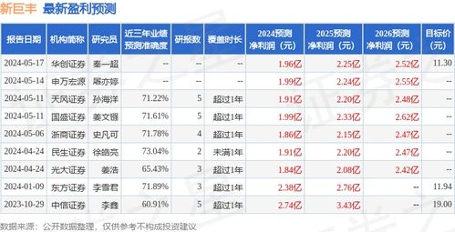 证券的ytm怎么算 证券的ytm怎么算