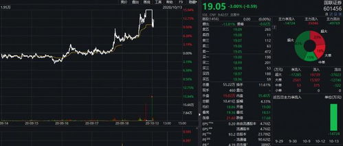 证券指数怎么低开了 证券指数怎么低开了