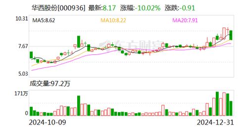华西证券怎么跌停了