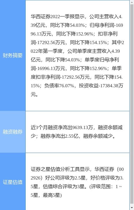 华西证券怎么跌停了