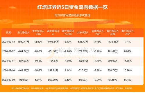 红塔证券怎么样销户