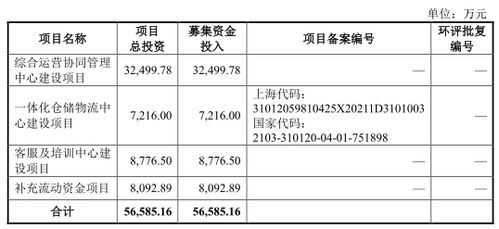 信达证券创业版怎么申请