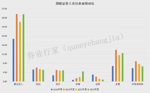证券员工怎么创收