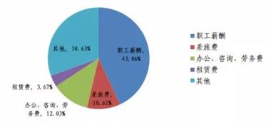 证券员工怎么创收