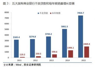 民生证券怎么债转股