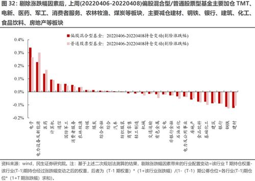 民生证券怎么债转股