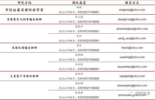 中信证券怎么选