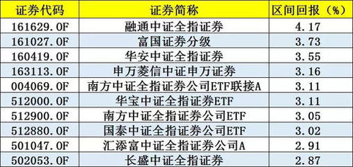 证券基金怎么区分 证券基金怎么区分