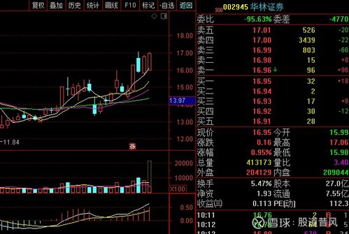 华林证券怎么买国债 华林证券怎么买国债