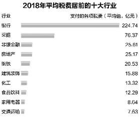 证券公司怎么交税