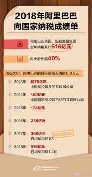证券公司怎么交税