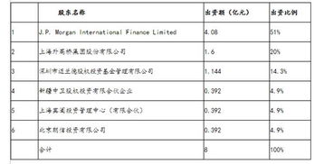 证券股东账号怎么填写
