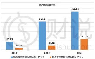 东兴证券怎么上市的
