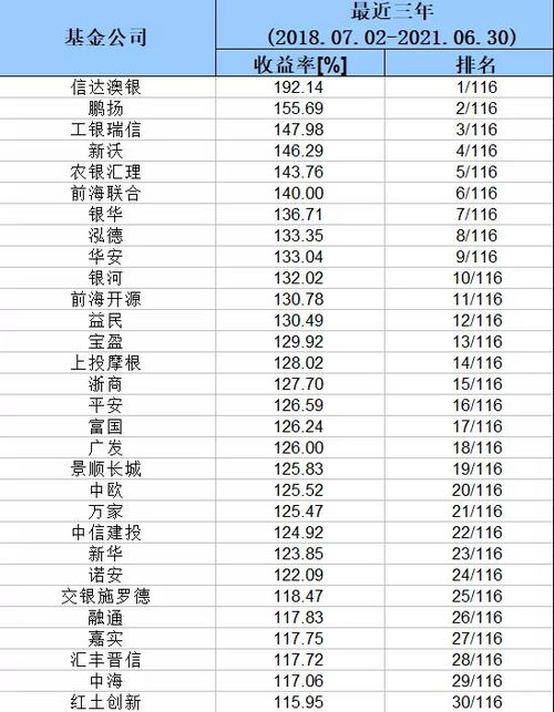 海通证券基金怎么撤单