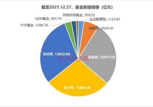 怎么看基金的变化 怎么看基金的变化