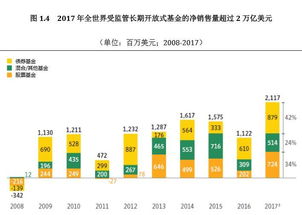 怎么看基金的变化 怎么看基金的变化