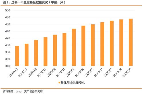 怎么看基金的变化 怎么看基金的变化