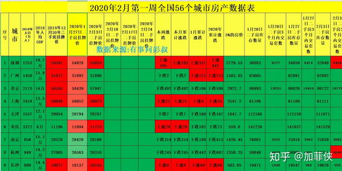 北京20年房价走势-北京20年房价走势图最新